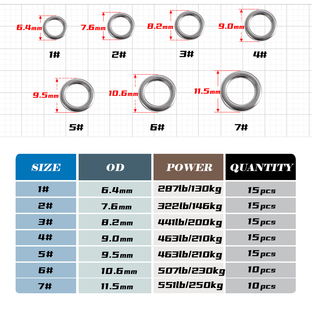Jigging pro anel sólido de pes - Fishing Lure Jig avaliação e preço